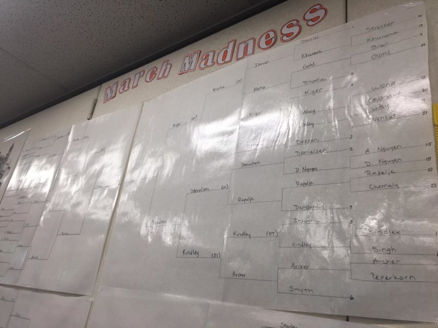 McCulloughs Math March Madness